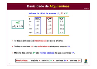 DQOI - UFC
Prof. Nunes
65
 Todas as aminas são mais básicas do que a amônia.
 Todas as aminas 2as são mais básicas do que as aminas 1as .
 Maioria das aminas 3as são menos básicas do que as aminas 1as.
Basicidade: amônia < aminas 3as < aminas 1as < aminas 2as
é
Basicidade de Alquilaminas
2as e 3as
 