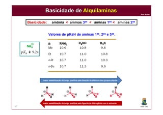 DQOI - UFC
Prof. Nunes
67
Basicidade: amônia < aminas 3as < aminas 1as < aminas 2as
maior estabilização da carga positiva pela doação de elétrons dos grupos alquila
maior estabilização da carga positiva pela ligação de hidrogênio com o solvente
é
Basicidade de Alquilaminas
 