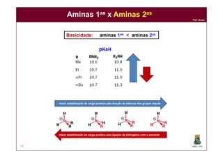 DQOI - UFC
Prof. Nunes
69
Aminas 1as x Aminas 2as
maior estabilização da carga positiva pela doação de elétrons dos grupos alquila
maior estabilização da carga positiva pela ligação de hidrogênio com o solvente
Basicidade: aminas 1as < aminas 2as
 