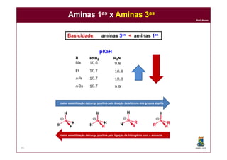 DQOI - UFC
Prof. Nunes
70
Aminas 1as x Aminas 3as
maior estabilização da carga positiva pela doação de elétrons dos grupos alquila
maior estabilização da carga positiva pela ligação de hidrogênio com o solvente
Basicidade: aminas 3as < aminas 1as
 