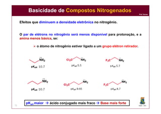 DQOI - UFC
Prof. Nunes
71
Basicidade de Compostos Nitrogenados
Efeitos que diminuem a densidade eletrônica no nitrogênio.
O par de elétrons no nitrogênio será menos disponível para protonação, e a
amina menos básica, se:
 o átomo de nitrogênio estiver ligado a um grupo elétron retirador.
pKaH maior  ácido conjugado mais fraco  Base mais forte
 