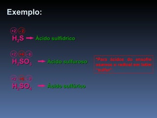 Exemplo: H 2 S +2 - 2 Ácido sulfídrico H 2 SO 3 +2 +4 Ácido sulfuroso H 2 SO 4 +2 +6 Ácido sulfúrico - 8 *Para ácidos do enxofre usamos o radical em latim “sulfur”. - 6 