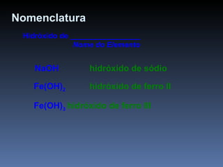 Nomenclatura  Hidróxido de _________________  Nome do Elemento NaOH hidróxido de sódio Fe(OH) 2  hidróxido de ferro II Fe(OH) 3  hidróxido de ferro III 