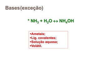 Bases
* NH3 + H2O  NH4OH
Ametais;
Lig. covalentes;
Solução aquosa;
Volátil.
(exceção)
 