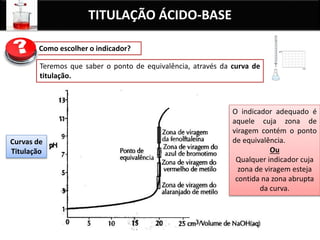 TITULAÇÃO ÁCIDO-BASE
 