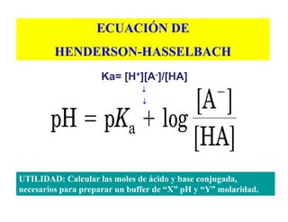 ECUACIÓN DE
         HENDERSON-HASSELBACH
                    Ka= [H+][A-]/[HA]
                               ↓
                               ↓




UTILIDAD: Calcular las moles de ácido y base conjugada,
necesarios para preparar un buffer de “X” pH y “Y” molaridad.
 