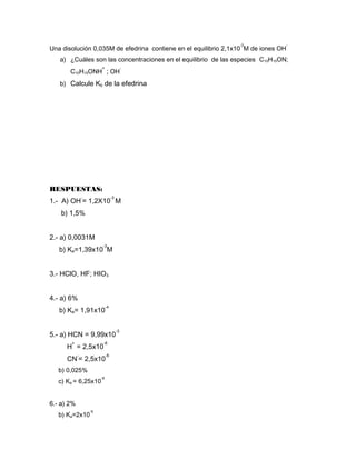 -3             -
Una disolución 0,035M de efedrina contiene en el equilibrio 2,1x10 M de iones OH
   a) ¿Cuáles son las concentraciones en el equilibrio de las especies C10H15ON;
                         +                   -
       C10H15ONH ; OH
   b) Calcule Kb de la efedrina




RESPUESTAS:
                -                  -3
1.- A) OH = 1,2X10 M
    b) 1,5%


2.- a) 0,0031M
                          -3
   b) Ka=1,39x10 M


3.- HClO, HF; HIO3


4.- a) 6%
                              -4
   b) Ka= 1,91x10

                                        -3
5.- a) HCN = 9,99x10
       +                  -6
      H = 2,5x10
            -                 -6
      CN = 2,5x10
   b) 0,025%
                         -6
   c) Ka = 6,25x10


6.- a) 2%
                    -5
   b) Ka=2x10
 