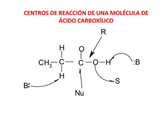 CENTROS DE REACCIÓN DE UNA MOLÉCULA DE
           ÁCIDO CARBOXÍLICO
                       R

          H     O
    CH3 C       C   O H          :B
          H
                           S
B
               Nu
 