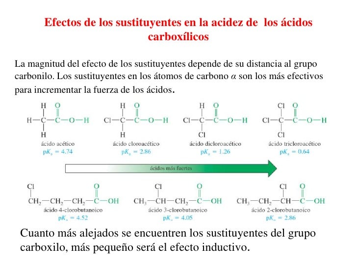 Acidos carboxilicos 2012
