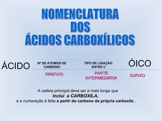 ÁCIDO
             Nº DE ÁTOMOS DE
                 CARBONO
                                      TIPO DE LIGAÇÃO
                                          ENTRE C             ÓICO
                 PREFIXO                   PARTE
                                                              SUFIXO
                                       INTERMEDIÁRIA


             A cadeia principal deve ser a mais longa que
                     inclui a CARBOXILA,
  e a numeração é feita a partir do carbono da própria carboxila .
 