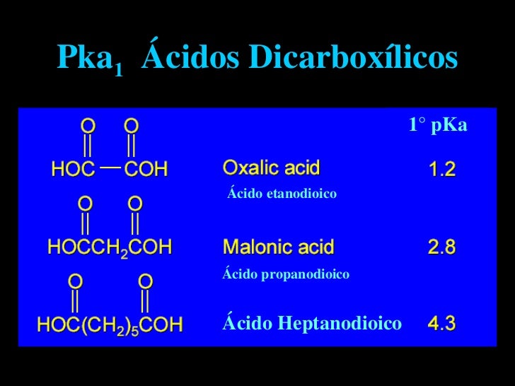 Acidos carboxilicos y_derivados
