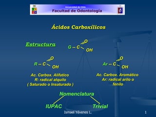 Estructura G   -- C O OH Ar   -- C O OH R  -- C O OH Ac. Carbox. Alífatico  R: radical alquilo ( Saturado o Insaturado ) Ac. Carbox. Aromático  Ar: radical arilo o fenilo Nomenclatura  IUPAC  Trivial  Ácidos Carboxílicos 