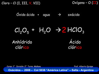 Óxido ácido  +  agua     oxácido Oxígeno – O ( II ) Cl 2 O 5 Cloro – Cl (I, III,  V,  VII) H 2 O +  HClO 3 2 Anhídrido clór ico Ácido clór ico 