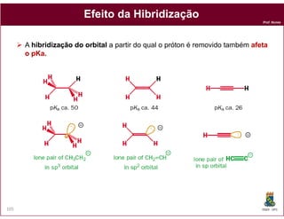Prof. Nunes
A hibridizaçãohibridização dodo orbitalorbital a partir do qual o próton é removido também afetaafeta
oo pKapKa..
EfeitoEfeito dada HibridizaçãoHibridização
DQOI - UFC105
 