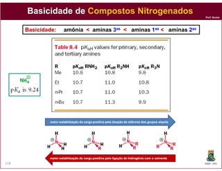 Prof. Nunes
BasicidadeBasicidade dede CompostosCompostos NitrogenadosNitrogenados
Basicidade:Basicidade: amôniaamônia << aminasaminas 33asas << aminasaminas 11asas << aminasaminas 22asas
DQOI - UFC118
maior estabilização da carga positiva pela doação de elétrons dos grupos alquilamaior estabilização da carga positiva pela doação de elétrons dos grupos alquila
maior estabilização da carga positiva pela ligação de hidrogênio com o solventemaior estabilização da carga positiva pela ligação de hidrogênio com o solvente
 