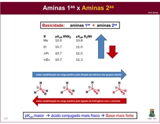 Prof. Nunes
AminasAminas 11asas xx AminasAminas 22asas
Basicidade:Basicidade: aminasaminas 11asas << aminasaminas 22asas
DQOI - UFC120
maior estabilização da carga positiva pela doação de elétrons dos grupos alquilamaior estabilização da carga positiva pela doação de elétrons dos grupos alquila
maior estabilização da carga positiva pela ligação de hidrogênio com o solventemaior estabilização da carga positiva pela ligação de hidrogênio com o solvente
pKpKaHaH maiormaior áciácido conjugado mais fracodo conjugado mais fraco Base mais forteBase mais forte
 