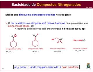Prof. Nunes
BasicidadeBasicidade dede CompostosCompostos NitrogenadosNitrogenados
EfeitosEfeitos queque diminuemdiminuem aa densidadedensidade eletrônicaeletrônica nono nitrogênionitrogênio..
O parpar dede elétronselétrons nono nitrogênionitrogênio seráserá menosmenos disponíveldisponível para protonação, e a
aminaamina menosmenos básicobásico, se:
o par de elétrons livres está em um orbitalorbital hibridizadohibridizado spsp ouou spsp22.
DQOI - UFC125
pKpKaHaH menormenor áciácido conjugado mais fortedo conjugado mais forte Base mais fracaBase mais fraca
 
