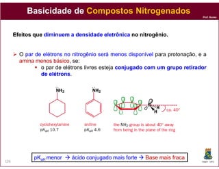 Prof. Nunes
BasicidadeBasicidade dede CompostosCompostos NitrogenadosNitrogenados
EfeitosEfeitos queque diminuemdiminuem aa densidadedensidade eletrônicaeletrônica nono nitrogênionitrogênio..
O parpar dede elétronselétrons nono nitrogênionitrogênio seráserá menosmenos disponíveldisponível para protonação, e a
aminaamina menosmenos básicobásico, se:
o par de elétrons livres esteja conjugadoconjugado comcom umum grupogrupo retiradorretirador
dede elétronselétrons.
DQOI - UFC126
pKpKaHaH menormenor áciácido conjugado mais fortedo conjugado mais forte Base mais fracaBase mais fraca
 
