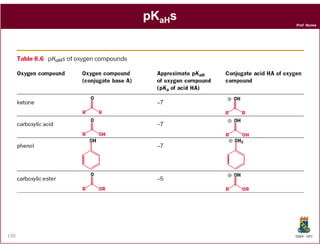 Prof. Nunes
pKpKaHaHss
DQOI - UFC130
 
