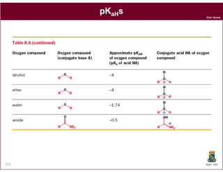 Prof. Nunes
pKpKaHaHss
DQOI - UFC131
 