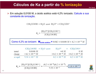 Prof. Nunes
CálculosCálculos de Ka ade Ka a partirpartir dodo %% IonizaçãoIonização
Em solução 0,0100 M, o ácido acético está 4,2% ionizado. CalculeCalcule aa suasua
constanteconstante dede ionizaçãoionização.
DQOI - UFC44
Como 4,2% se ionizam: MMácidoácido acéticoacético ==
 