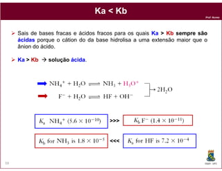 Prof. Nunes
Ka < KbKa < Kb
Sais de bases fracas e ácidos fracos para os quais KaKa >> KbKb sempresempre sãosão
ácidasácidas porque o cátion do da base hidrolisa a uma extensão maior que o
ânion do ácido.
KaKa >> KbKb soluçãosolução ácidaácida.
DQOI - UFC59
<<<<<<
>>>>>>
 