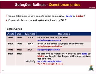 Prof. Nunes
SoluçõesSoluções SalinasSalinas -- QuestionamentosQuestionamentos
Como determinar se uma solução salina será neutra, ácidaácida ou básicabásica?
Como calcular as concentraçõesconcentrações dosdos íonsíons HH++ ee OHOH--?
RegrasRegras GeraisGerais
Ácido Base Exemplo Resultado
forte forte NaCl sal não tem íons hidrolisáveis
DQOI - UFC60
forte forte NaCl sal não tem íons hidrolisáveis
solução aquosa neutra
fraco forte NaCN ânion do sal é base conjugada de ácido fraco
solução aquosa alcalina
forte fraca NH4Cl solução aquosa ácida
fraco fraca
NH4CHO2
os dois íons se hidrolisam. A solução será acida ou
básica em função das forças ácido-base relativas
dos dois íons.
Ka > Kb : solução ácida
Ka < Kb : solução básica
 
