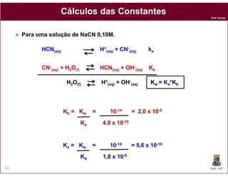 Prof. Nunes
CálculosCálculos dasdas ConstantesConstantes
Para uma solução de NaCN 0,10M.
HCNHCN((aqaq)) HH++
((aqaq)) + CN+ CN--
((aqaq)) kkaa
CNCN--
((aqaq)) + H+ H22OO(l)(l) HCNHCN((aqaq)) + OH+ OH--
((aqaq)) KKbb
H2O(l) H+
(aq) + OH-
(aq) KKww = KKaa*KKbb
DQOI - UFC62
KKbb == KKww = 10= 10--1414 == 2,02,0 x 10x 10--55
KKaa 4,9 x 104,9 x 10--1010
KKaa == KKww = 10= 10--1414 = 5,6 x 10= 5,6 x 10--1010
KKbb 1,8 x 101,8 x 10--55
 