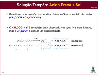 Prof. Nunes
SoluçãoSolução TampãoTampão:: ÁcidoÁcido FracoFraco + Sal+ Sal
Considere uma solução que contém ácido acético e acetato de sódio
((CHCH33COOHCOOH + CHCH33COOCOO-- NaNa++))
O CHCH33COOCOO-- NaNa++ é completamente dissociado em seus íons constituintes,
mas o CHCH33COOHCOOH é apenas um pouco ionizado.
DQOI - UFC68
(completo)(completo)
(reversível)(reversível)
 