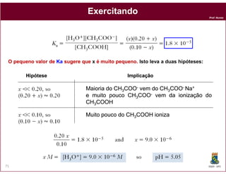 Prof. Nunes
ExercitandoExercitando
MaioriaMaioria dodo CHCH COOCOO-- vemvem dodo CHCH COOCOO-- NaNa++
O pequeno valor deO pequeno valor de KaKa sugere quesugere que xx é muito pequeno.é muito pequeno. Isto leva a duas hipóteses:Isto leva a duas hipóteses:
Hipótese ImplicaçãoHipótese Implicação
DQOI - UFC71
Muito pouco do CHMuito pouco do CH33COOH ionizaCOOH ioniza
MaioriaMaioria dodo CHCH33COOCOO-- vemvem dodo CHCH33COOCOO-- NaNa++
ee muitomuito poucopouco CHCH33COOCOO-- vemvem dada ionizaçãoionização dodo
CHCH33COOHCOOH
 