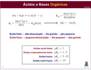 Prof. Nunes
ÁcidosÁcidos e Basese Bases OrgânicasOrgânicas
Ácido forte → alta dissociação →Ácido forte → alta dissociação → KaKa grande →grande → pkapka pequenopequeno
DQOI - UFC85
Ácido forte → alta dissociação →Ácido forte → alta dissociação → KaKa grande →grande → pkapka pequenopequeno
Ácido fraco → pequena dissociação →Ácido fraco → pequena dissociação → KaKa pequeno →pequeno → pkapka grandegrande
Ácidos muito fortesÁcidos muito fortes
Ácidos moderadamente fortesÁcidos moderadamente fortes
Ácidos fracosÁcidos fracos
Ácidos muito fracosÁcidos muito fracos
 