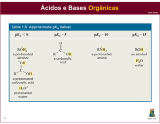 Prof. Nunes
ÁcidosÁcidos e Basese Bases OrgânicasOrgânicas
DQOI - UFC92
 