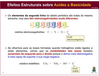Prof. Nunes
EfeitosEfeitos EstruturaisEstruturais sobresobre AcidezAcidez ee BasicidadeBasicidade
Os elementoselementos dada segundasegunda linhalinha da tabela periódica são todas do mesmomesmo
tamanhotamanho, mas eles têmtêm eletronegatividadeseletronegatividades muitomuito diferentesdiferentes.
DQOI - UFC95
Se olharmos para as bases formadas quando hidrogênios estão ligados a
estes elementos, vemos que as estabilidadesestabilidades dasdas basesbases também
aumentamaumentam dada esquerdaesquerda parapara aa direitadireita porque o átomo mais eletronegativo
é mais capaz de suportar a sua carga negativa.
 