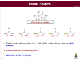 Efeito Indutivo
                                                                           Prof. Nunes




                                 efeito indutivo retirador




      Quanto mais eletronegativo for o halogênio, mais intenso será o efeito
      indutivo.
      indutivo

      Mais estável será a base conjugada
                               conjugada.

      Mais ácido será o composto.
                        composto.
102                                                                        DQOI - UFC
 