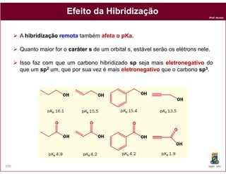 Efeito da Hibridização
                                                                                  Prof. Nunes




      A hibridização remota também afeta o pKa.
                                           pKa.

      Quanto maior for o caráter s de um orbital s, estável serão os elétrons nele.

      Isso faz com que um carbono hibridizado sp seja mais eletronegativo do
      que um sp2 um, que por sua vez é mais eletronegativo que o carbono sp3.




106                                                                               DQOI - UFC
 