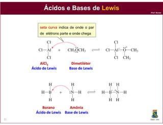 Ácidos e Bases de Lewis
                                           Prof. Nunes




         seta curva indica de onde o par
         de elétrons parte e onde chega




          AlCl3            Dimetiléter
     Ácido de Lewis       Base de Lewis




           Borano        Amônia
       Ácido de Lewis Base de Lewis
11                                         DQOI - UFC
 