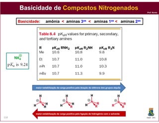 Basicidade de Compostos Nitrogenados
                                                                                                 Prof. Nunes




      Basicidade:      amônia < aminas 3as < aminas 1as < aminas 2as




              maior estabilização da carga positiva pela doação de elétrons dos grupos alquila




              maior estabilização da carga positiva pela ligação de hidrogênio com o solvente
118                                                                                              DQOI - UFC
 