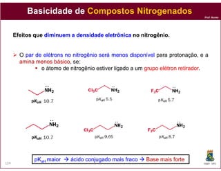 Basicidade de Compostos Nitrogenados
                                                                                Prof. Nunes




      Efeitos que diminuem a densidade eletrônica no nitrogênio.
                                                     nitrogênio.


        O par de elétrons no nitrogênio será menos disponível para protonação, e a
        amina menos básico se:
                      básico,
                o átomo de nitrogênio estiver ligado a um grupo elétron retirador
                                                                        retirador.




             pKaH maior     ácido conjugado mais fraco
                            ácido                        Base mais forte
124                                                                             DQOI - UFC
 