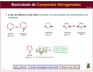 Basicidade de Compostos Nitrogenados
                                                                             Prof. Nunes




      o par de elétrons livres está envolvido na manutenção da aromaticidade da
      molécula.
      molécula




           pKaH menor     ácido
                          ácido conjugado mais forte   Base mais fraca
129                                                                          DQOI - UFC
 