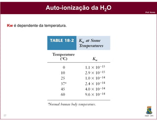 Auto-
                         Auto-ionização da H2O
                                                 Prof. Nunes




     Kw é dependente da temperatura.




27                                               DQOI - UFC
 