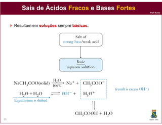 Sais de Ácidos Fracos e Bases Fortes
                                               Prof. Nunes




     Resultam em soluções sempre básicas.
                                 básicas.




55                                             DQOI - UFC
 
