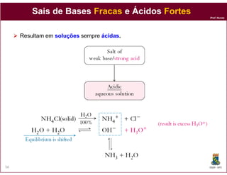 Sais de Bases Fracas e Ácidos Fortes
                                                Prof. Nunes




     Resultam em soluções sempre ácidas.
                                 ácidas.




56                                              DQOI - UFC
 