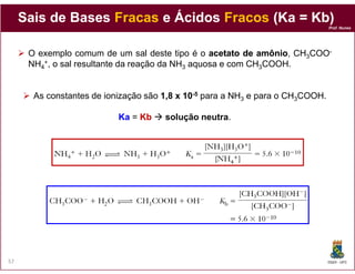 Sais de Bases Fracas e Ácidos Fracos (Ka = Kb)
                                                                                Prof. Nunes




      O exemplo comum de um sal deste tipo é o acetato de amônio CH3COO-
                                                             amônio,
      NH4+, o sal resultante da reação da NH3 aquosa e com CH3COOH.


       As constantes de ionização são 1,8 x 10-5 para a NH3 e para o CH3COOH.

                           Ka = Kb    solução neutra
                                              neutra.




57                                                                              DQOI - UFC
 