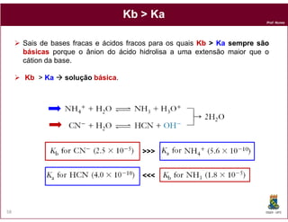 Kb > Ka
                                                                         Prof. Nunes




     Sais de bases fracas e ácidos fracos para os quais Kb > Ka sempre são
     básicas porque o ânion do ácido hidrolisa a uma extensão maior que o
     cátion da base.

     Kb > Ka    solução básica
                        básica.




                                      >>>


                                      <<<



58                                                                       DQOI - UFC
 