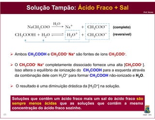 Solução Tampão: Ácido Fraco + Sal
                    Tampão:
                                                                             Prof. Nunes




                                                             (completo)

                                                             (reversível)




      Ambos CH3COOH e CH3COO- Na+ são fontes de íons CH3COO-.

      O CH3COO- Na+ completamente dissociado fornece uma alta [CH3COO- ].
                                                                   CH
      Isso altera o equilíbrio de ionização do CH3COOH para a esquerda através
      da combinação dele com H3O+ para formar CH3COOH não-ionizado e H2O.

      O resultado é uma diminuição drástica da [H3O+] na solução.


     Soluções que contêm um ácido fraco mais um sal do ácido fraco são
     sempre menos ácidas que as soluções que contêm a mesma
     concentração do ácido fraco sozinho.
                                 sozinho.
69                                                                           DQOI - UFC
 