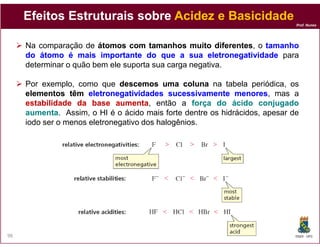 Efeitos Estruturais sobre Acidez e Basicidade
                                                                            Prof. Nunes




     Na comparação de átomos com tamanhos muito diferentes, o tamanho
                                                        diferentes
     do átomo é mais importante do que a sua eletronegatividade para
     determinar o quão bem ele suporta sua carga negativa.

     Por exemplo, como que descemos uma coluna na tabela periódica, os
     elementos têm eletronegatividades sucessivamente menores mas a
                                                            menores,
     estabilidade da base aumenta então a força do ácido conjugado
                              aumenta,
     aumenta Assim, o HI é o ácido mais forte dentre os hidrácidos, apesar de
     aumenta.
     iodo ser o menos eletronegativo dos halogênios.




98                                                                          DQOI - UFC
 
