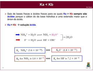 Ka < Kb
                                                                          Prof. Nunes




     Sais de bases fraca...