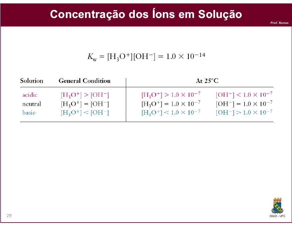 Uma Solução Aquosa Foi Preparada De Modo