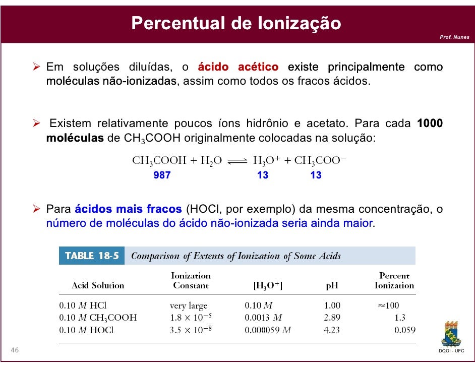 Como Saber Se O ácido é Forte Ou Fraco
