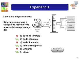 Considere a figura ao lado: Determine a cor que a solução de repolho roxo apresentará na presença de: suco de laranja; soda cáustica; soda limonada; leite de magnésia; vinagre; Ajax. Experiência RESPOSTA 